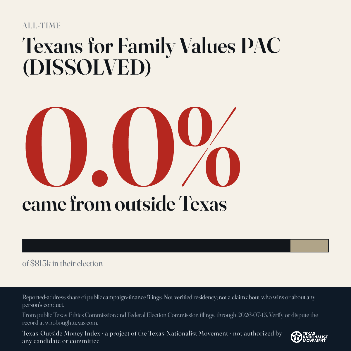 Texans for Family Values PAC (DISSOLVED) donations share card