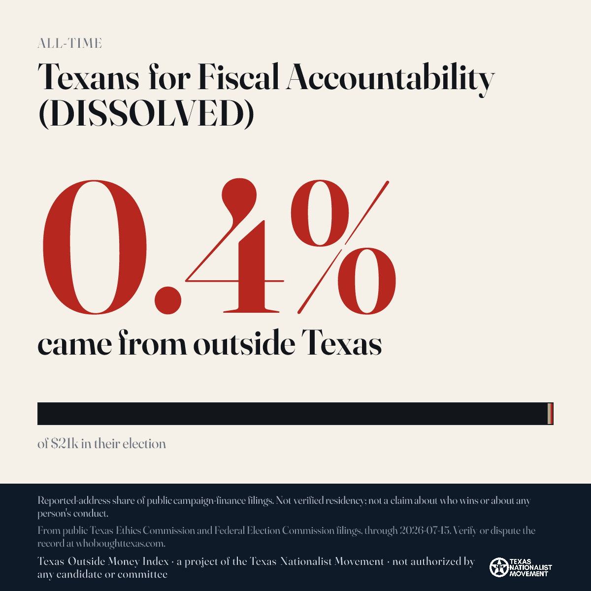 Texans for Fiscal Accountability (DISSOLVED) donations share card