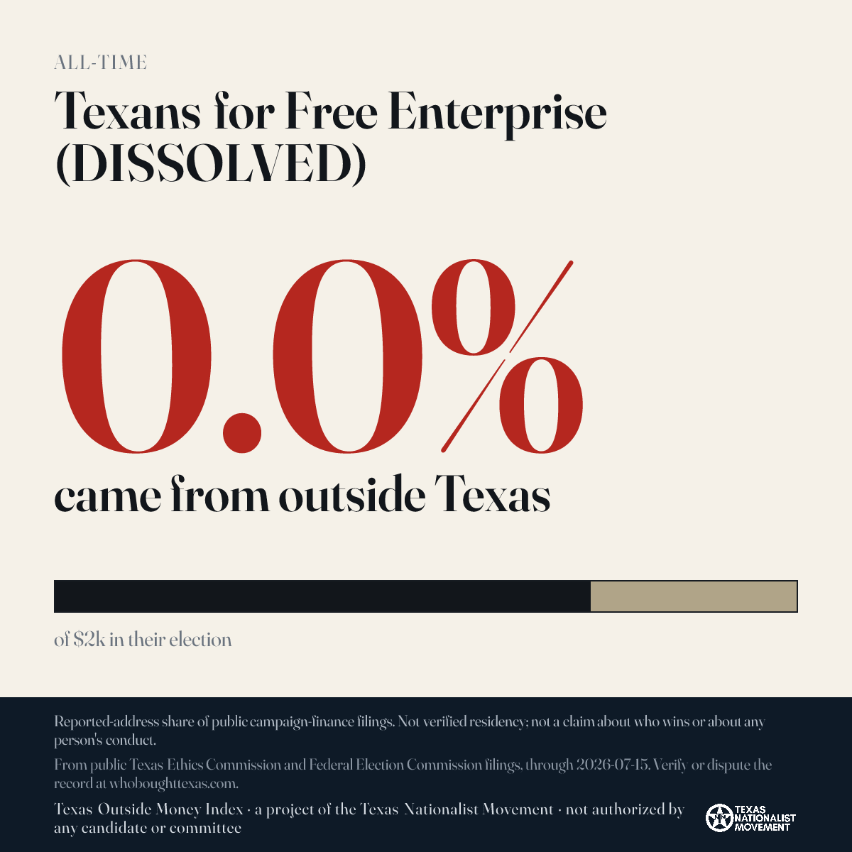 Texans for Free Enterprise (DISSOLVED) donations share card