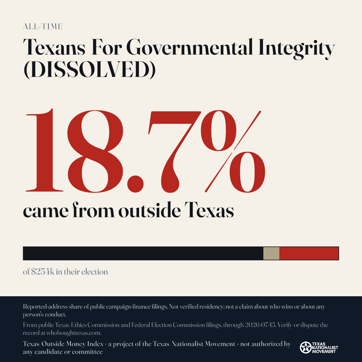 Texans For Governmental Integrity (DISSOLVED) donations share card
