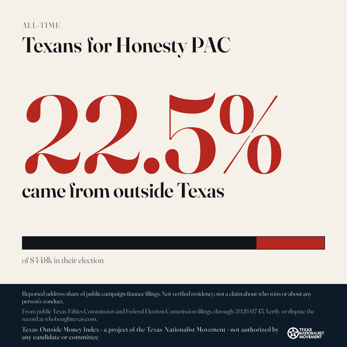 Texans for Honesty PAC donations share card