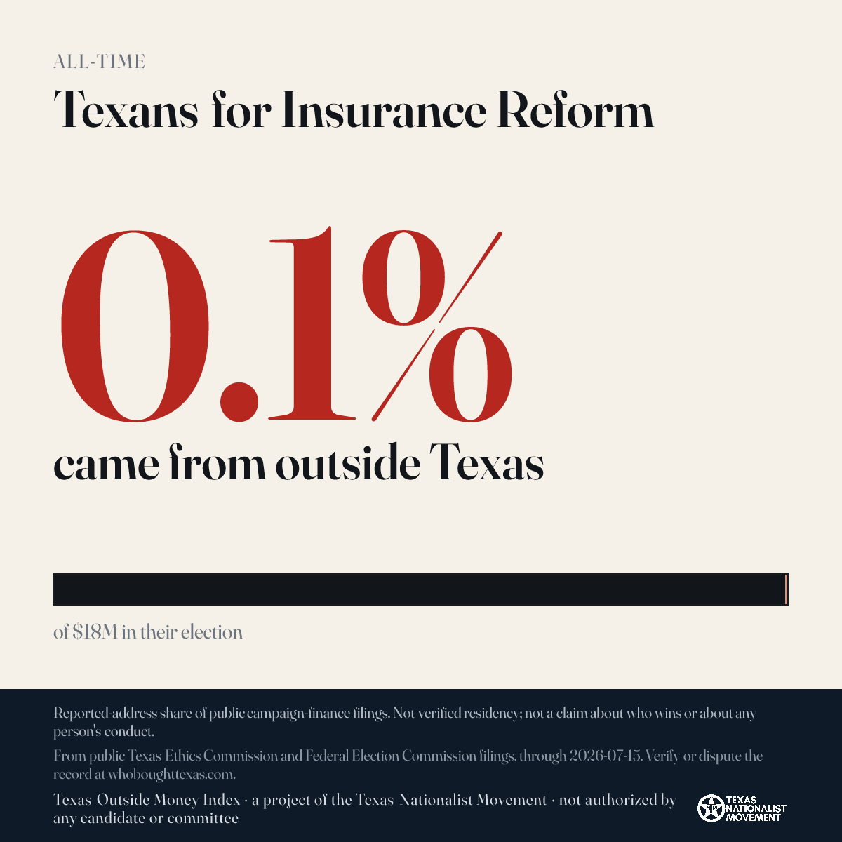 Texans for Insurance Reform donations share card