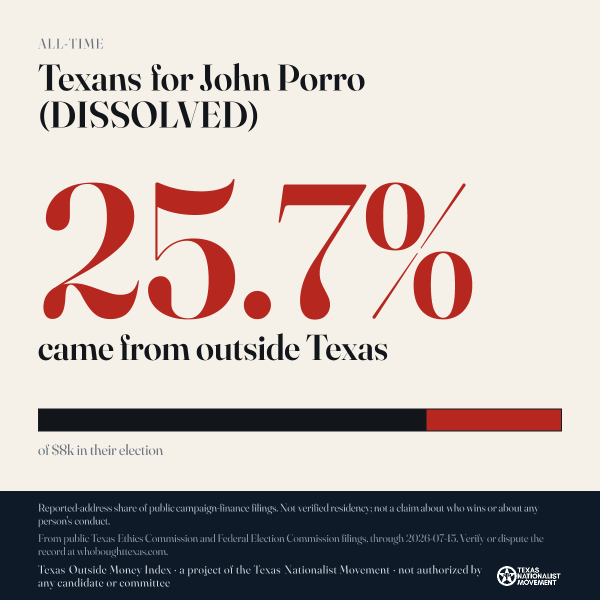 Texans for John Porro (DISSOLVED) donations share card