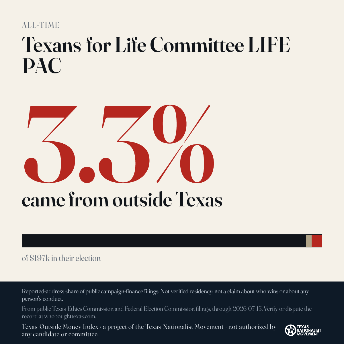 Texans for Life Committee LIFE PAC donations share card