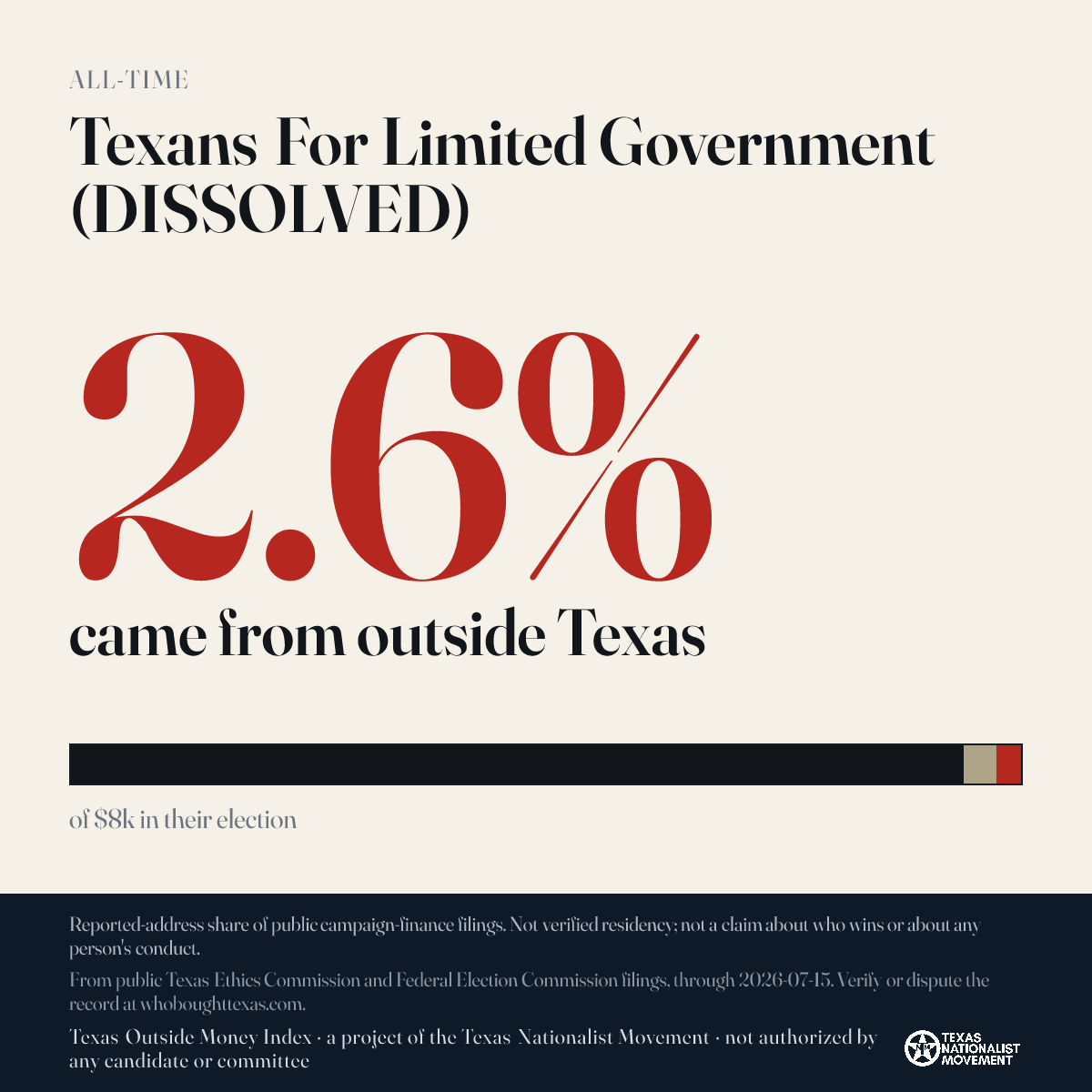 Texans For Limited Government (DISSOLVED) donations share card