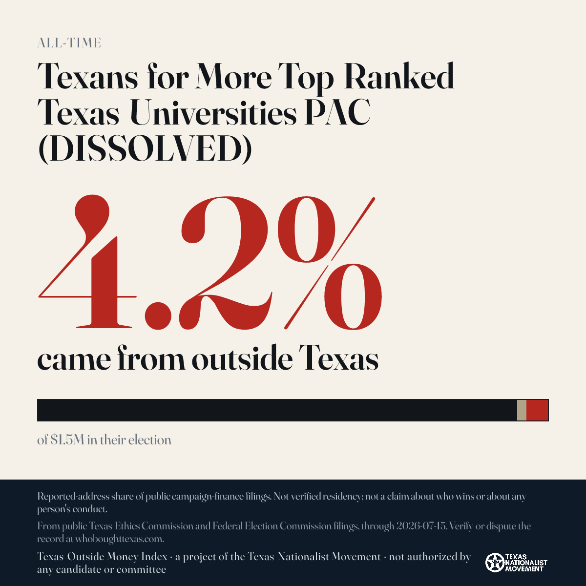 Texans for More Top Ranked Texas Universities PAC (DISSOLVED) donations share card