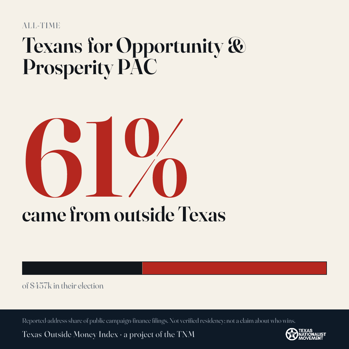 Texans for Opportunity & Prosperity PAC donations share card