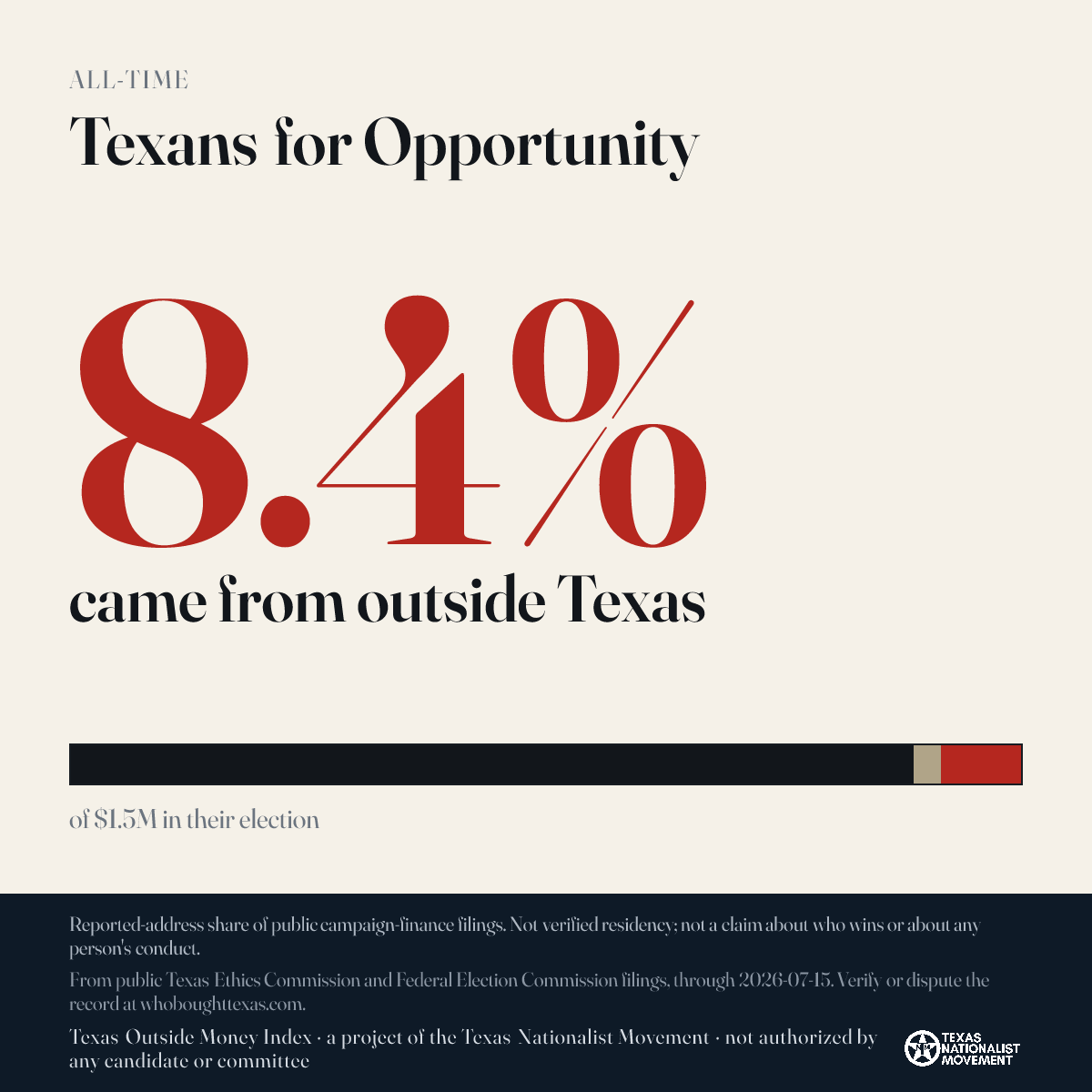 Texans for Opportunity donations share card