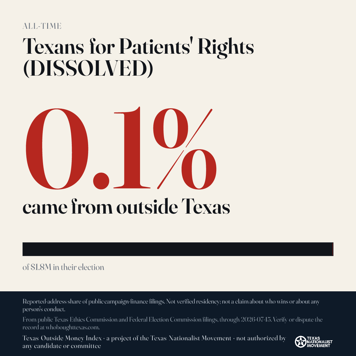 Texans for Patients' Rights (DISSOLVED) donations share card