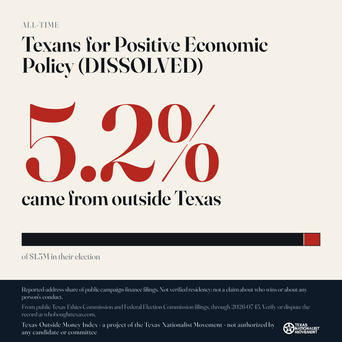 Texans for Positive Economic Policy (DISSOLVED) donations share card