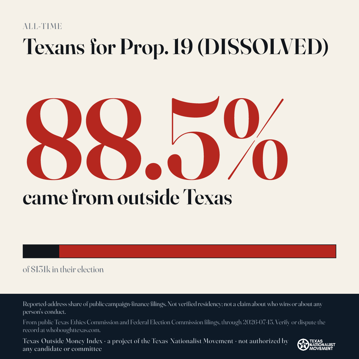 Texans for Prop. 19 (DISSOLVED) donations share card