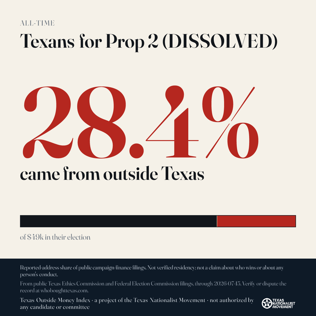 Texans for Prop 2 (DISSOLVED) donations share card