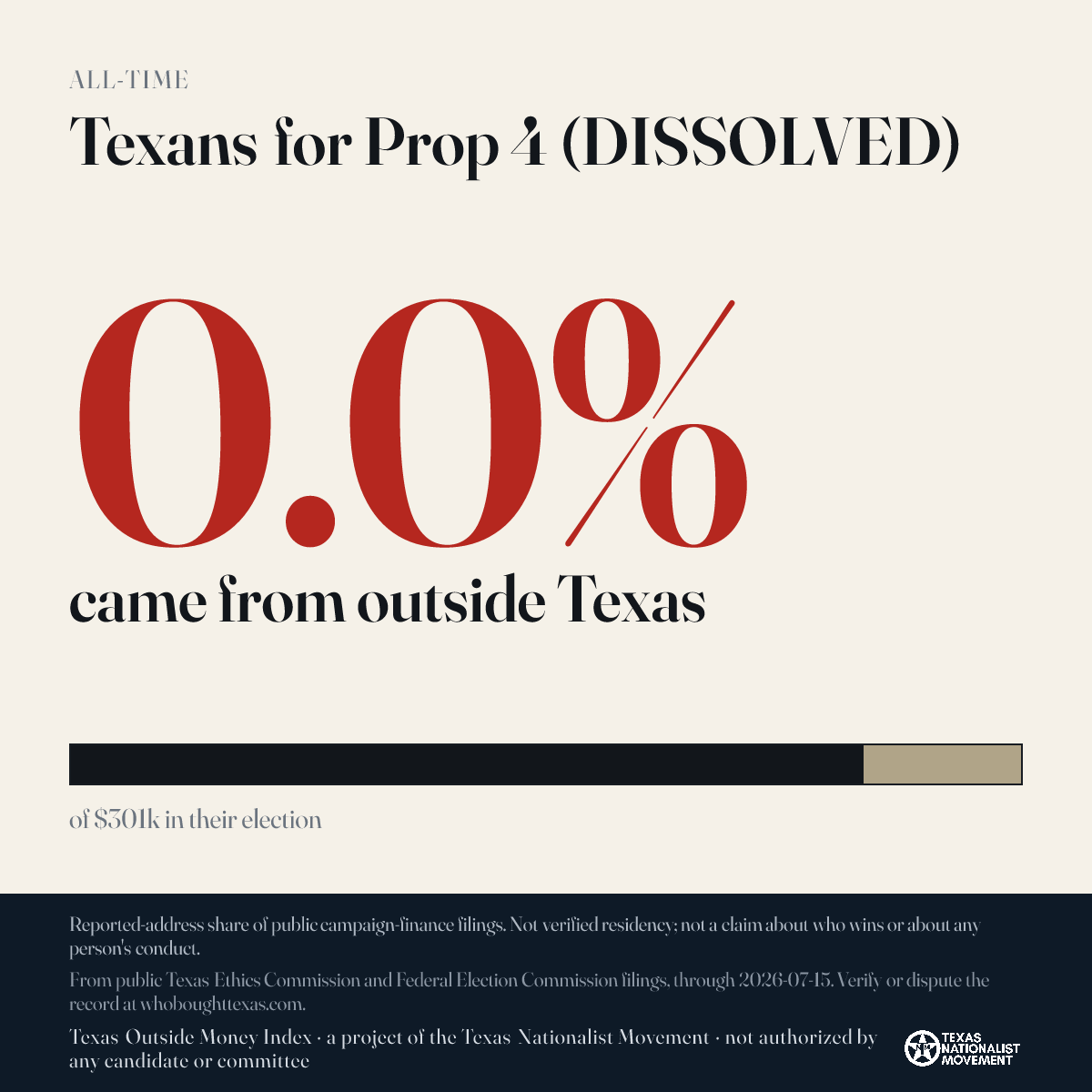 Texans for Prop 4 (DISSOLVED) donations share card
