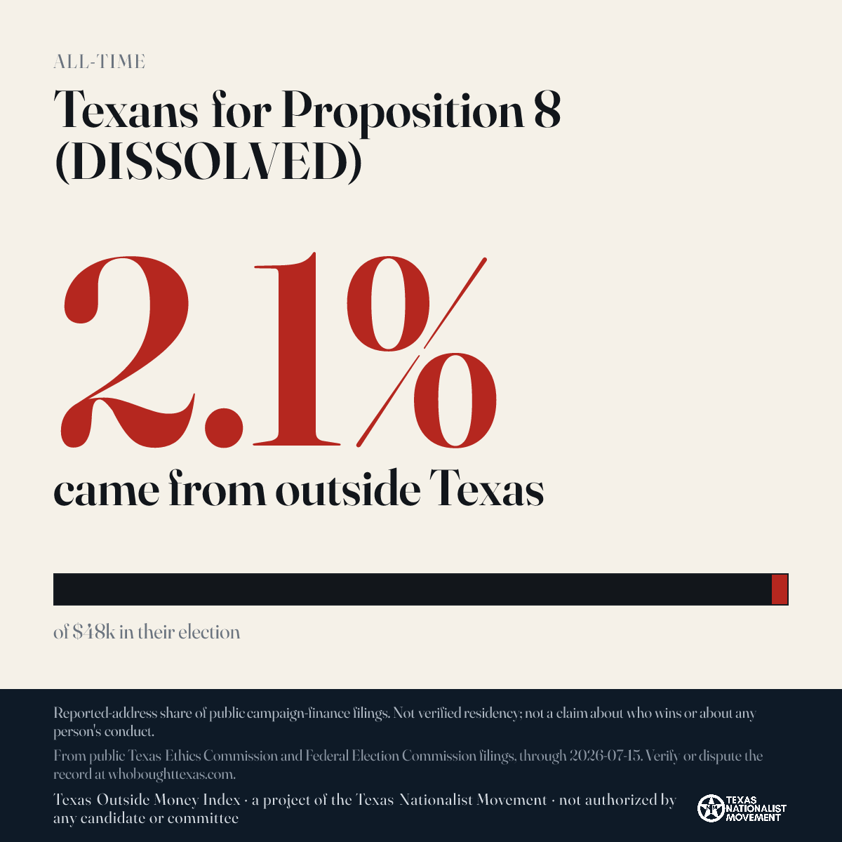 Texans for Proposition 8 (DISSOLVED) donations share card