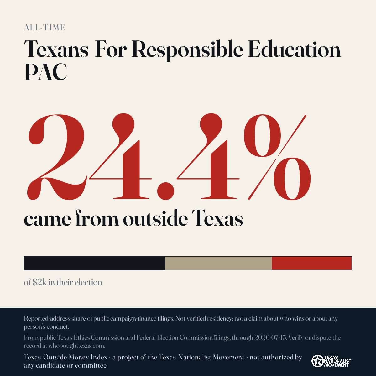 Texans For Responsible Education PAC donations share card