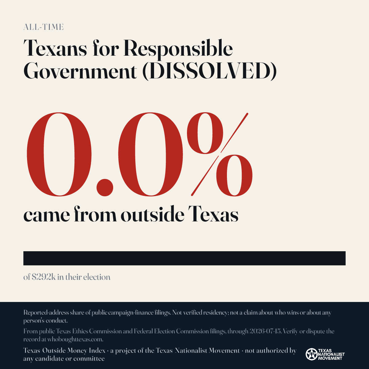 Texans for Responsible Government (DISSOLVED) donations share card
