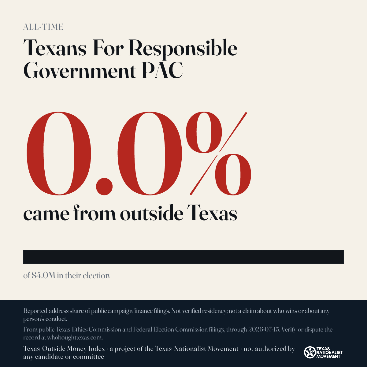 Texans For Responsible Government PAC donations share card