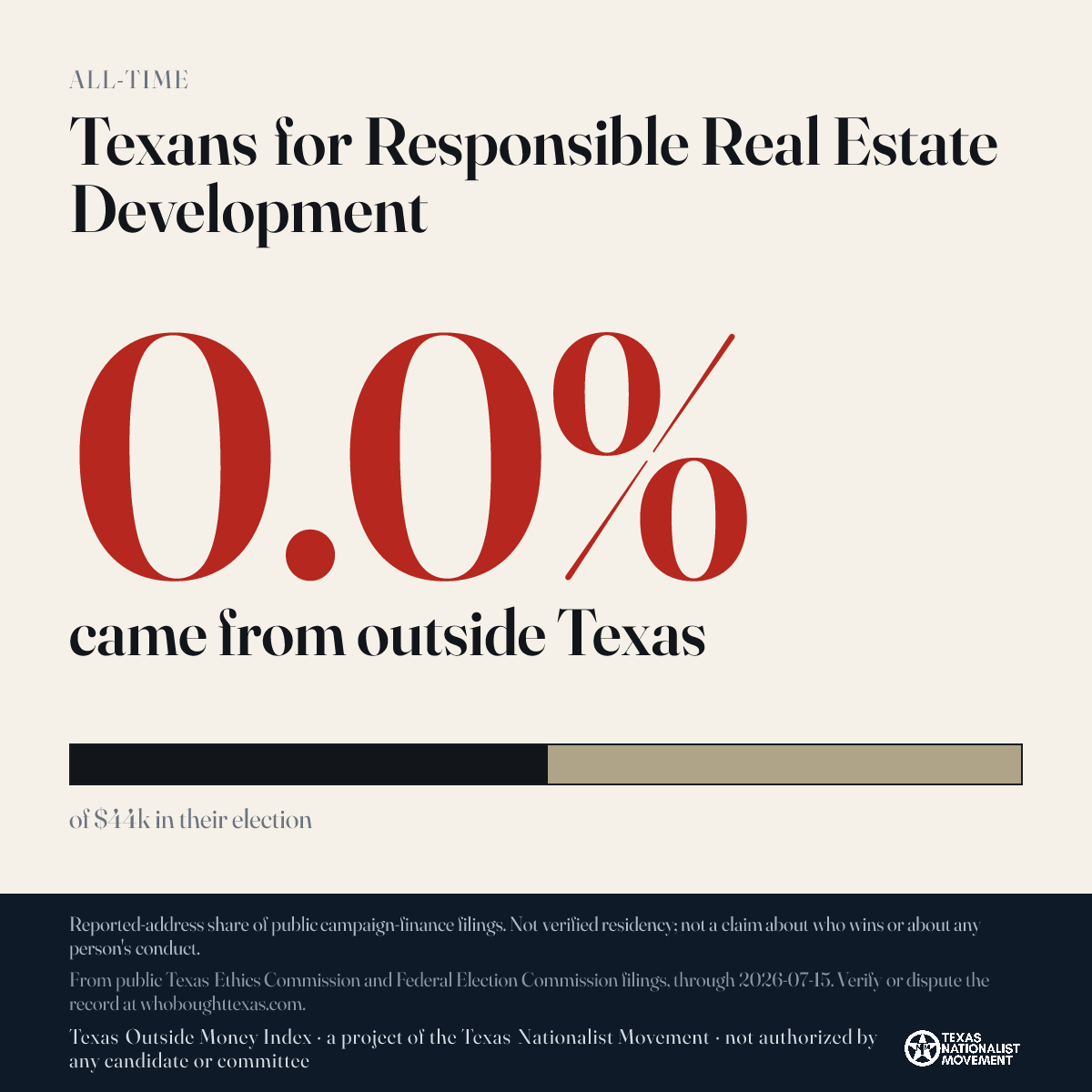 Texans for Responsible Real Estate Development donations share card