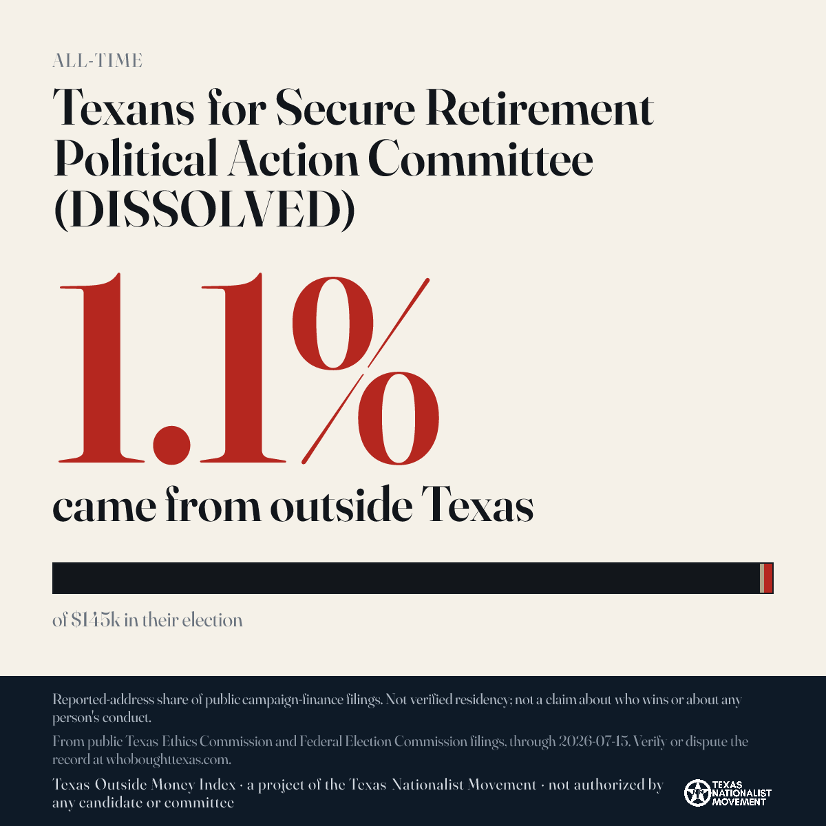 Texans for Secure Retirement Political Action Committee (DISSOLVED) donations share card