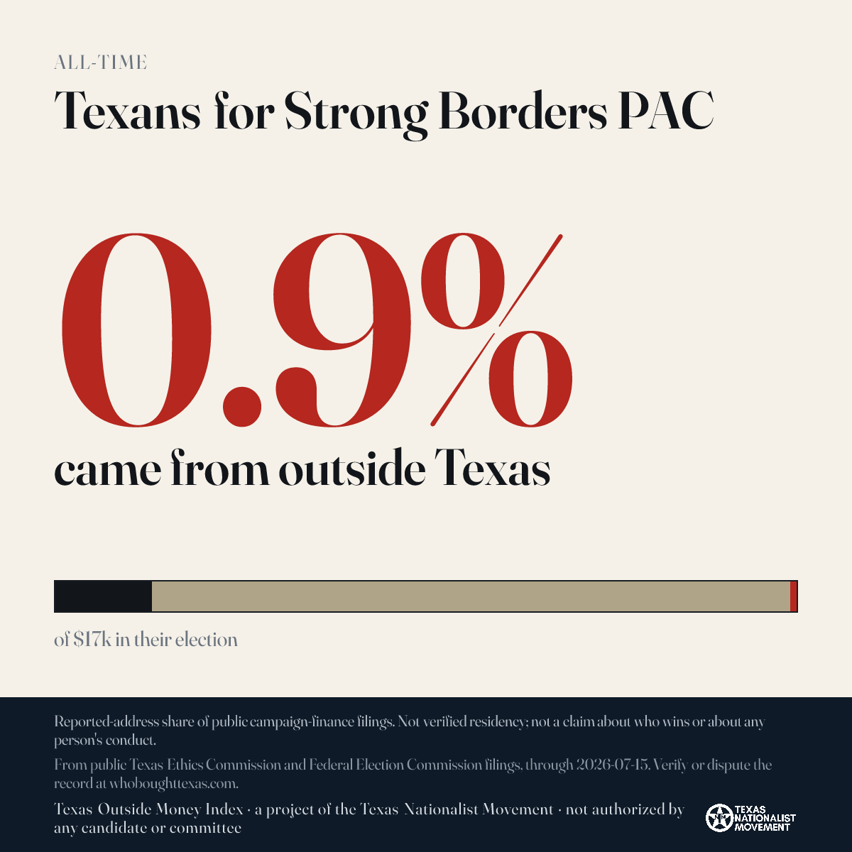 Texans for Strong Borders PAC donations share card
