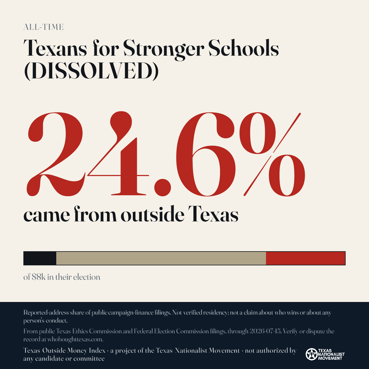 Texans for Stronger Schools (DISSOLVED) donations share card