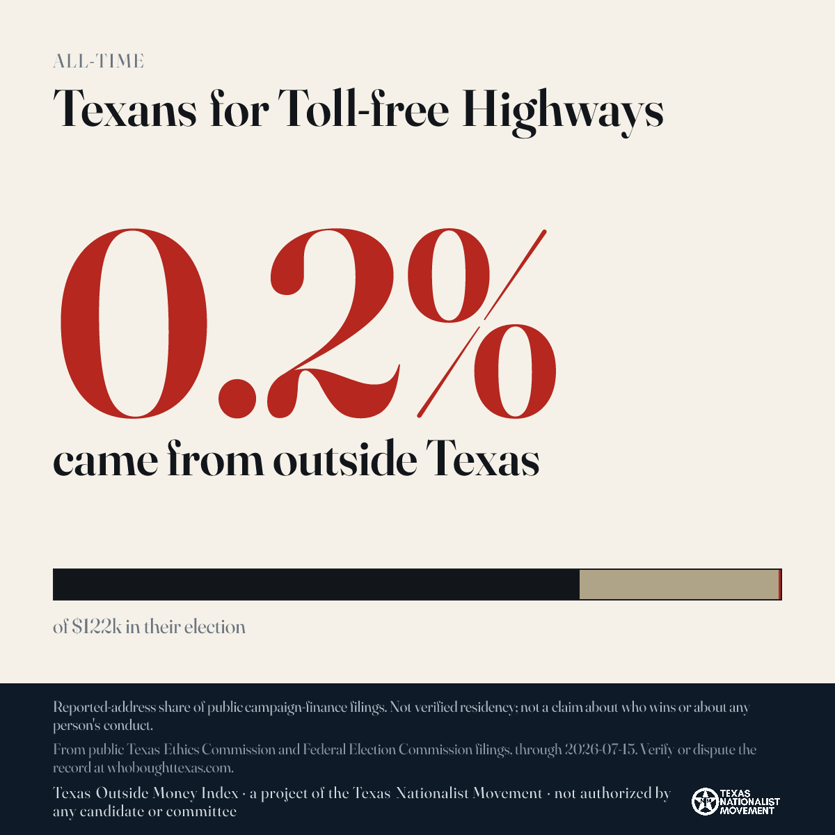 Texans for Toll-free Highways donations share card