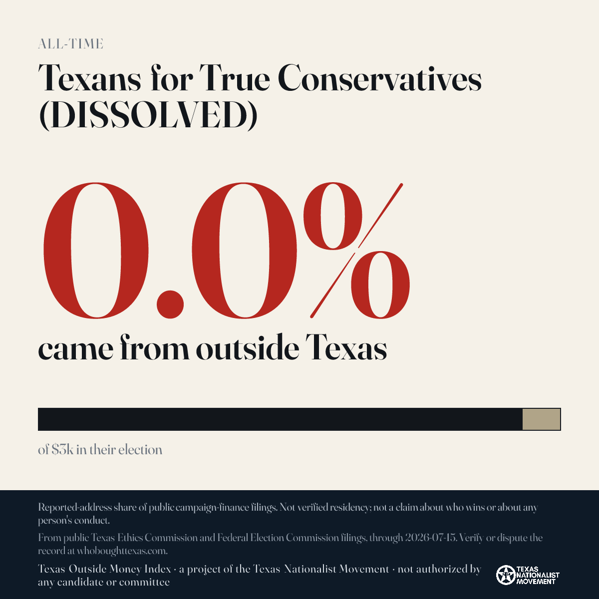 Texans for True Conservatives (DISSOLVED) donations share card