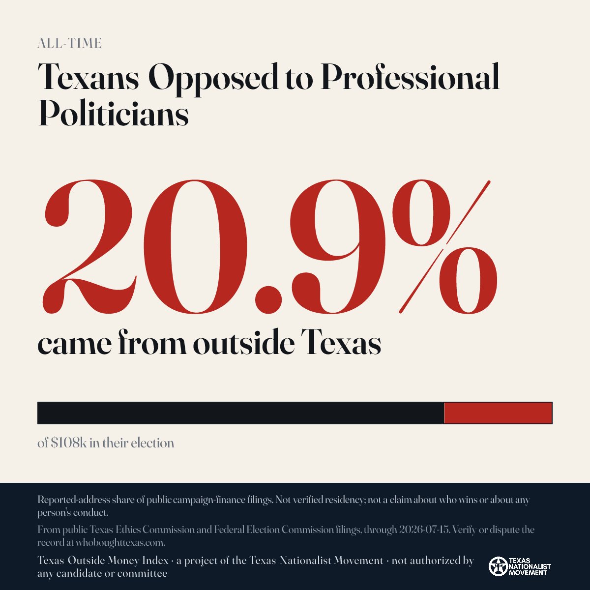 Texans Opposed to Professional Politicians donations share card