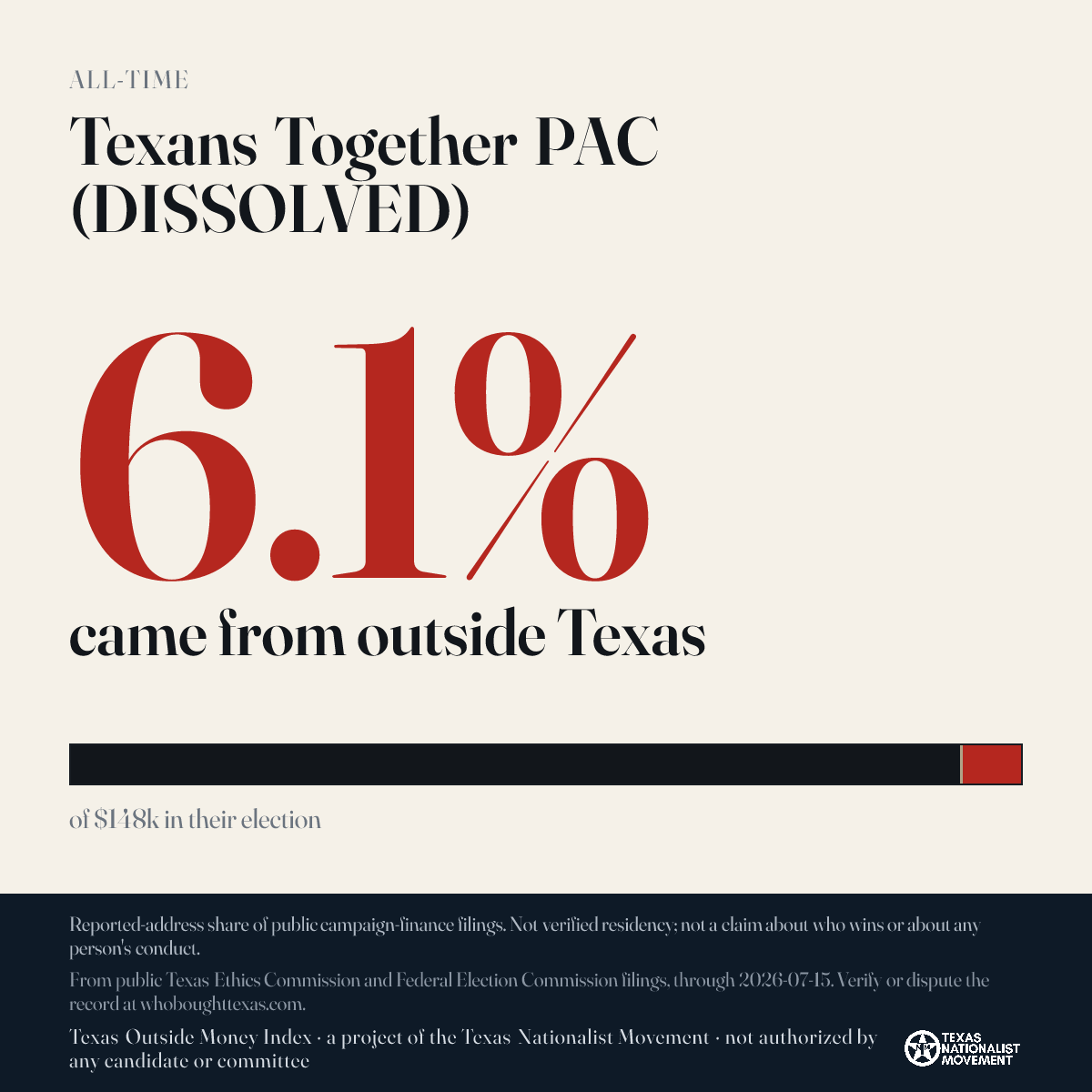 Texans Together PAC (DISSOLVED) donations share card