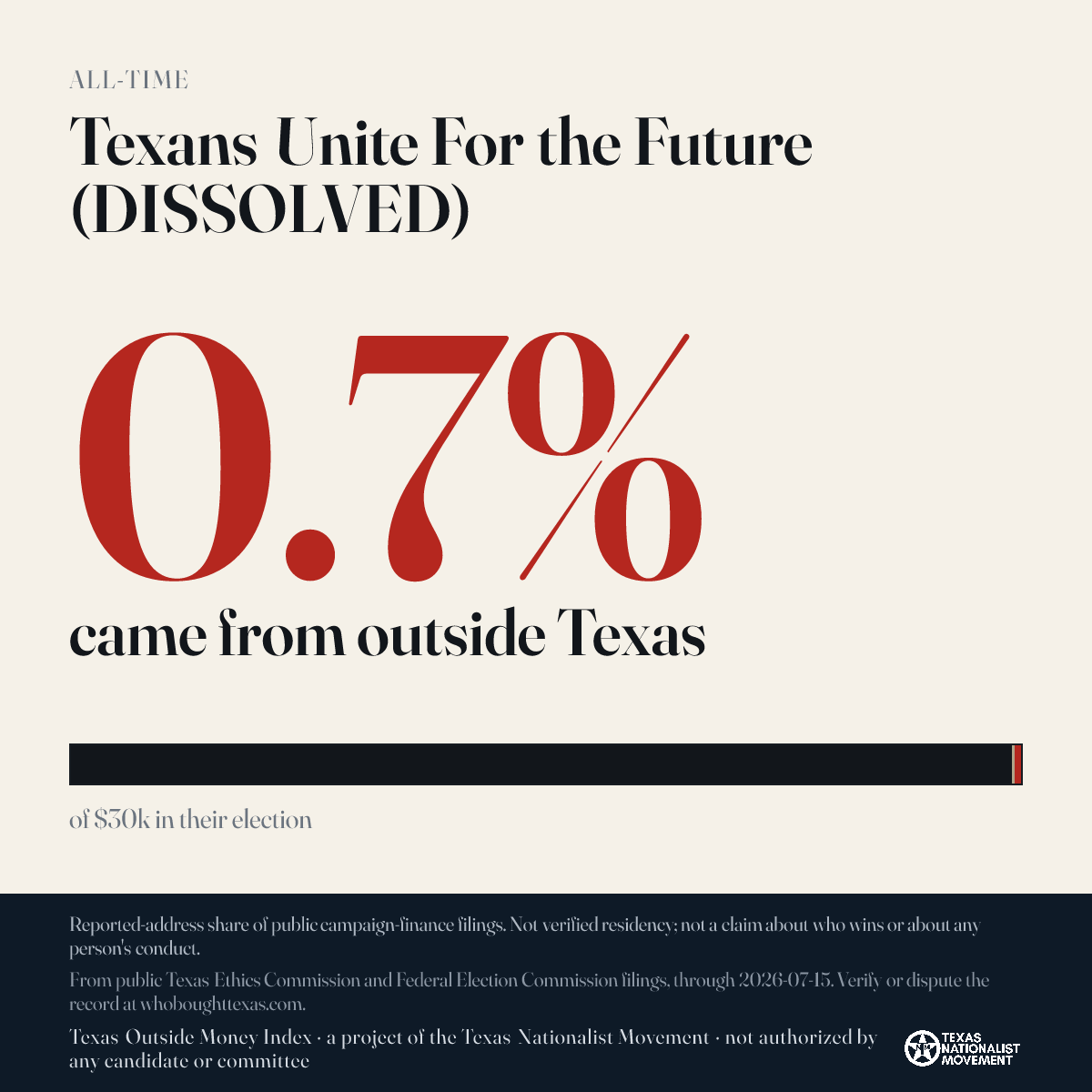 Texans Unite For the Future (DISSOLVED) donations share card