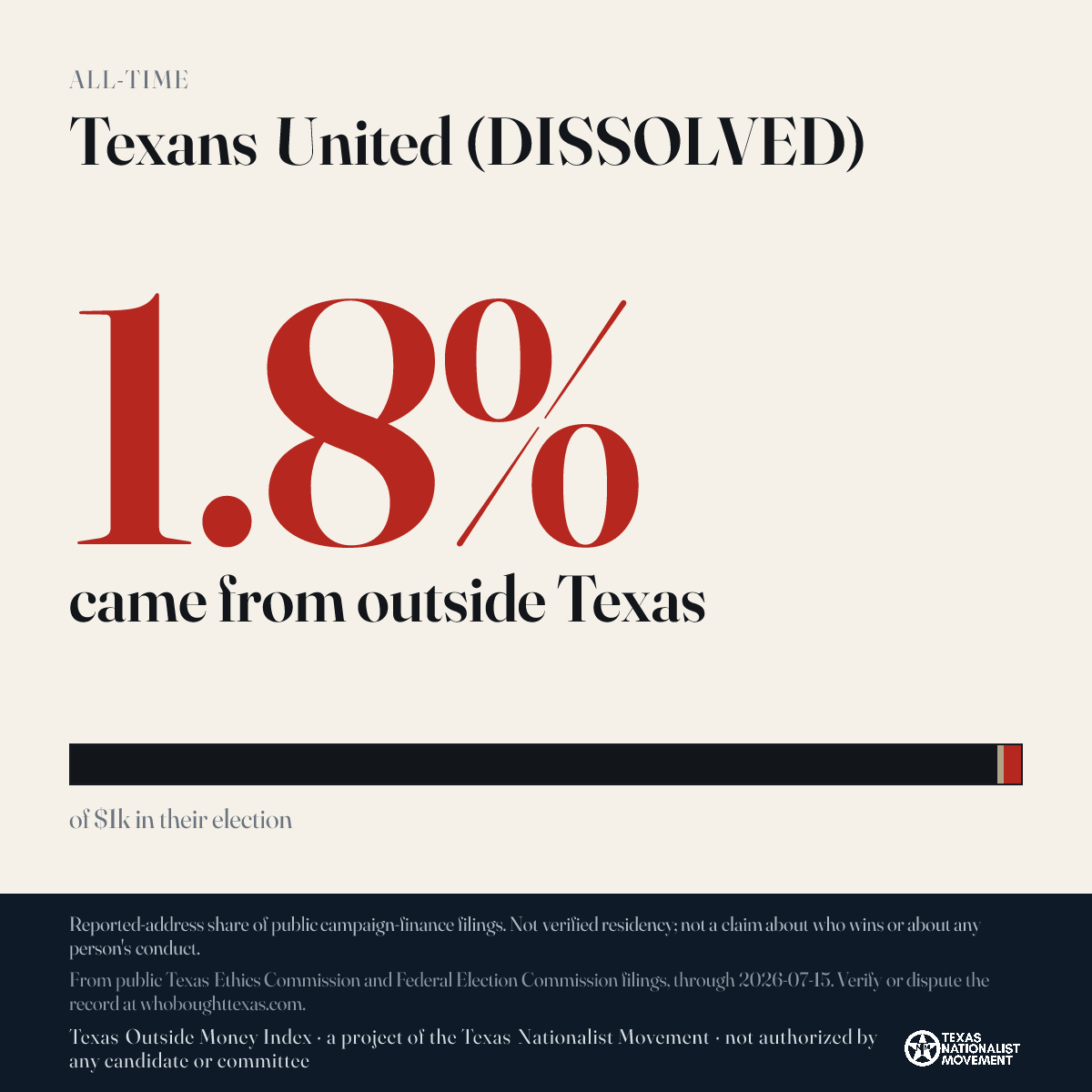 Texans United (DISSOLVED) donations share card