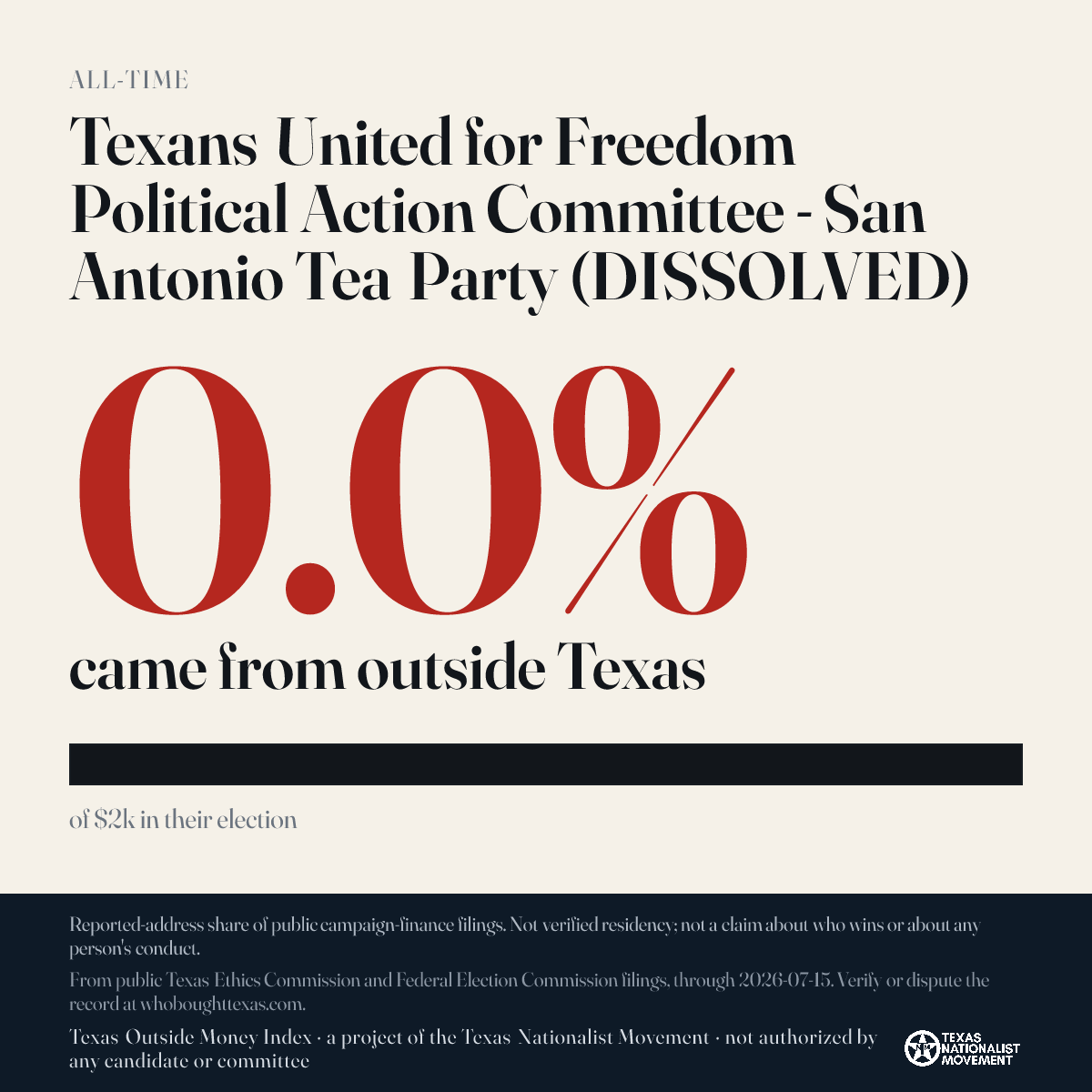 Texans United for Freedom Political Action Committee - San Antonio Tea Party (DISSOLVED) donations share card