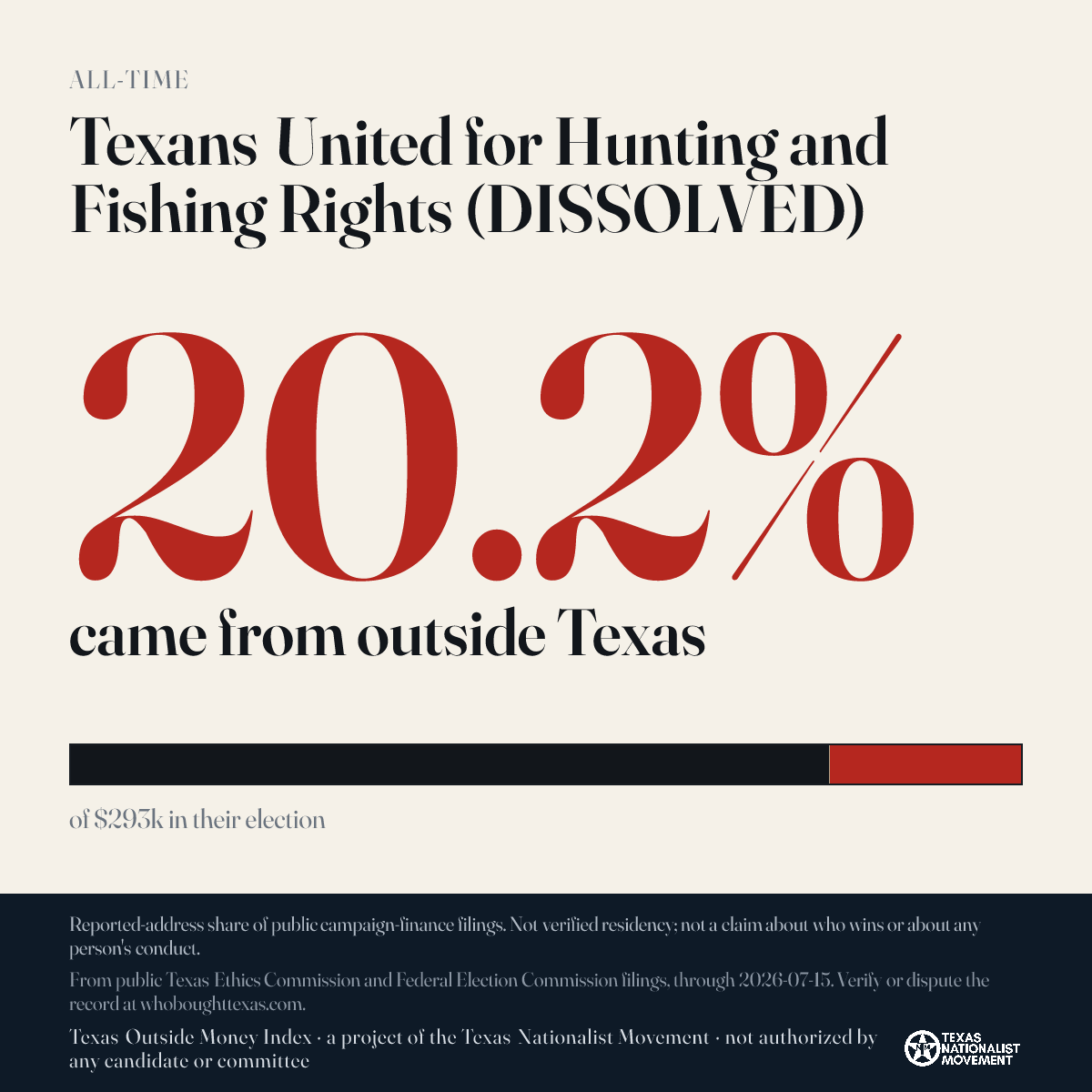 Texans United for Hunting and Fishing Rights (DISSOLVED) donations share card