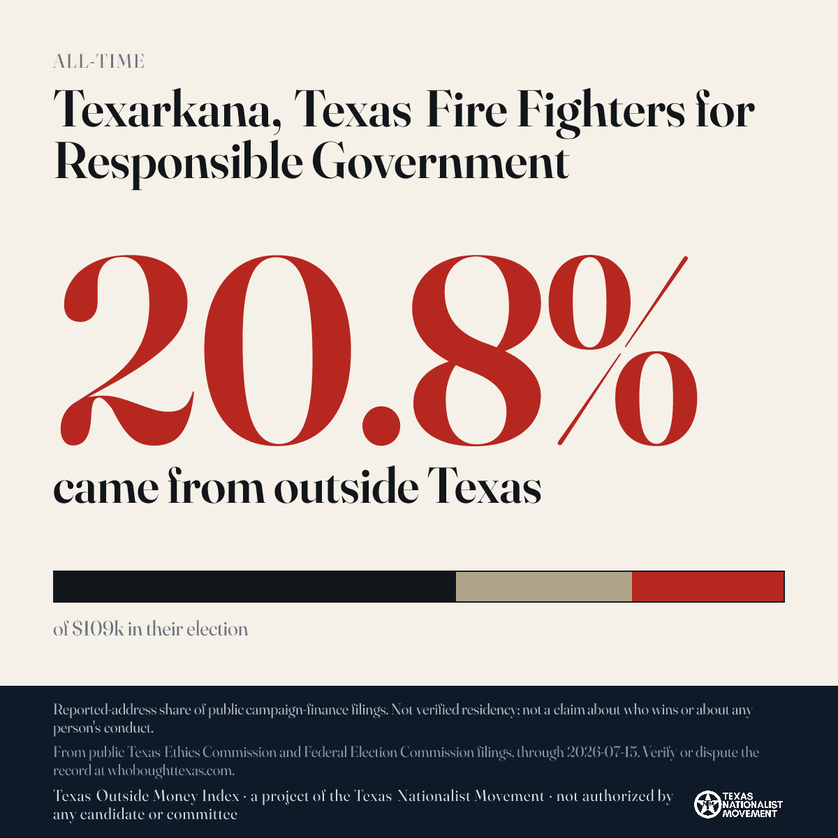 Texarkana, Texas Fire Fighters for Responsible Government donations share card