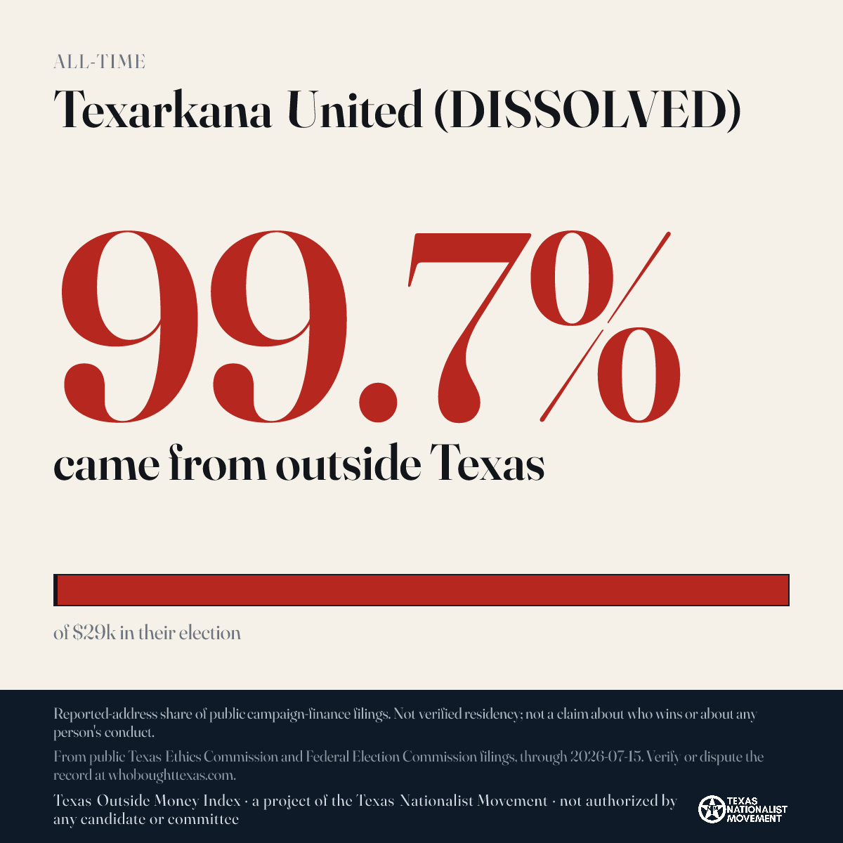 Texarkana United (DISSOLVED) donations share card