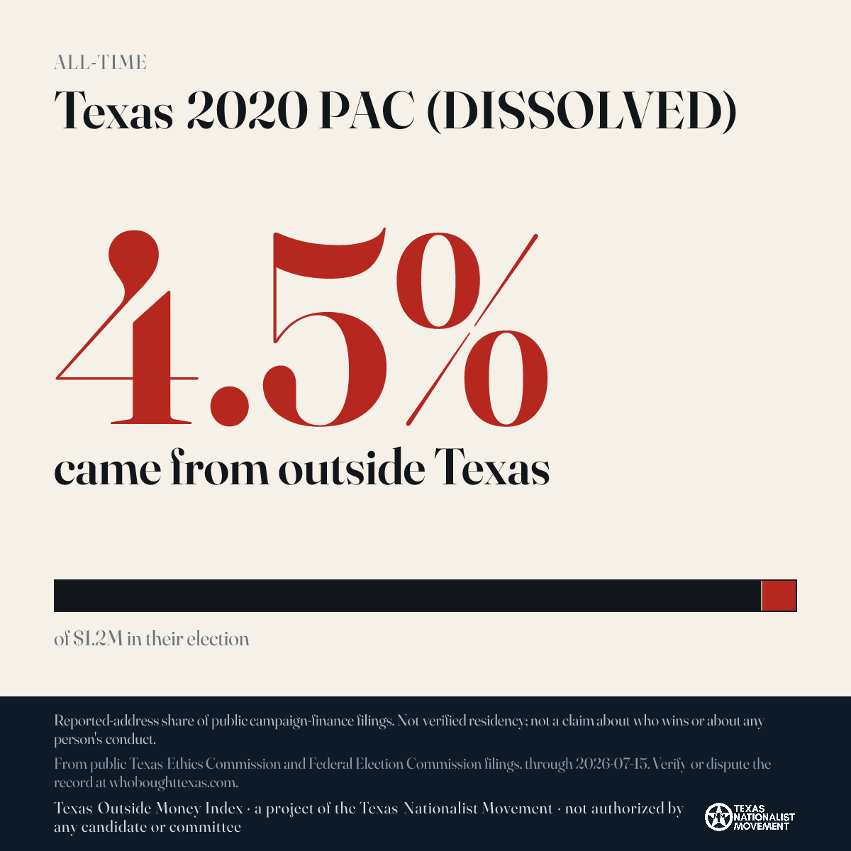 Texas 2020 PAC (DISSOLVED) donations share card
