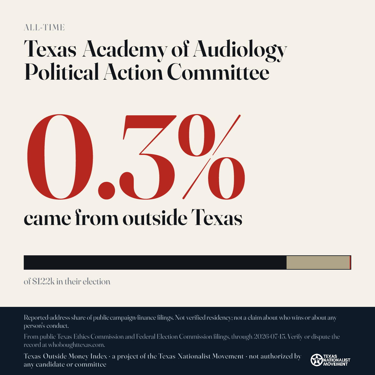 Texas Academy of Audiology Political Action Committee donations share card