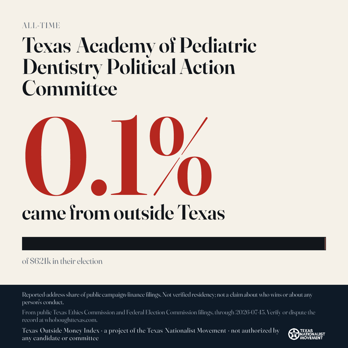 Texas Academy of Pediatric Dentistry Political Action Committee donations share card