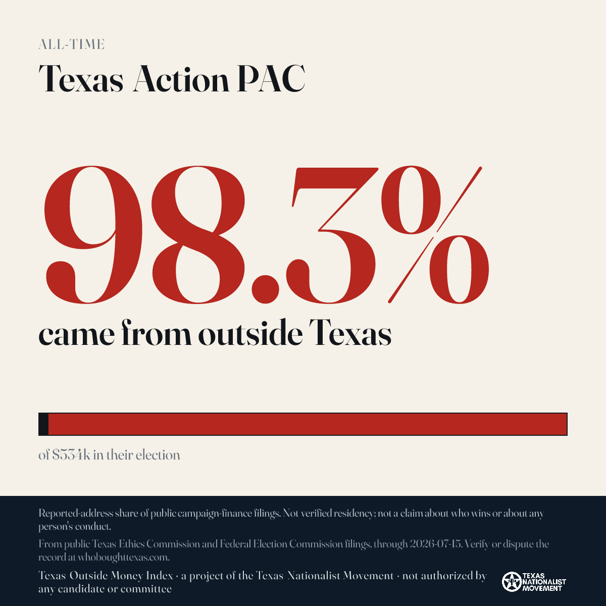 Texas Action PAC donations share card