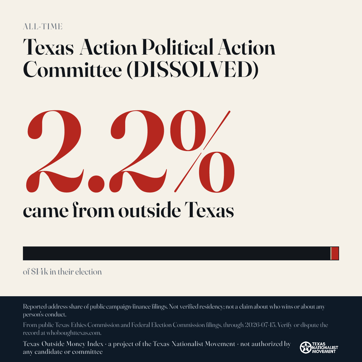 Texas Action Political Action Committee (DISSOLVED) donations share card