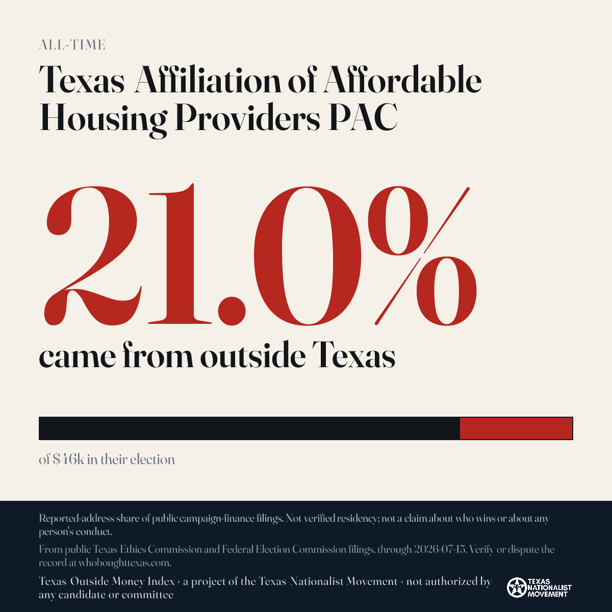 Texas Affiliation of Affordable Housing Providers PAC donations share card