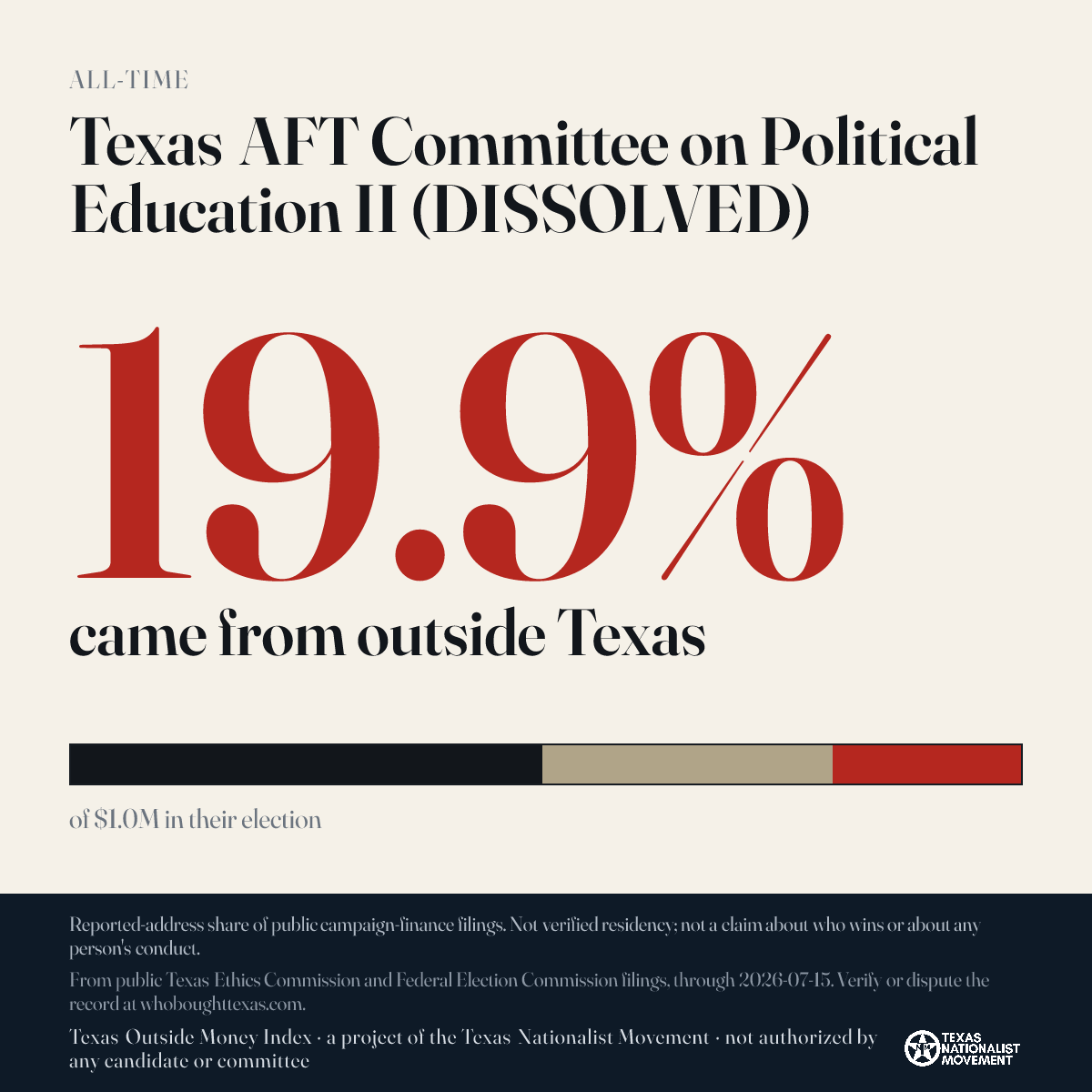 Texas AFT Committee on Political Education II (DISSOLVED) donations share card