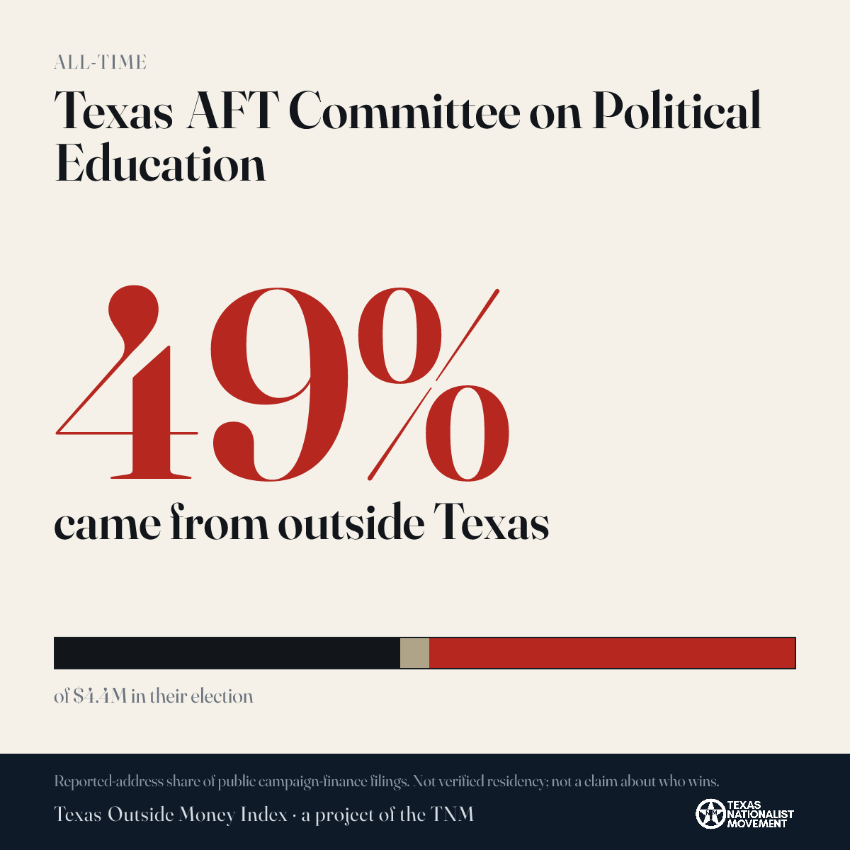 Texas AFT Committee on Political Education donations share card