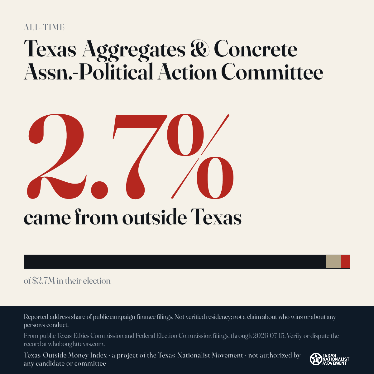 Texas Aggregates & Concrete Assn.-Political Action Committee donations share card