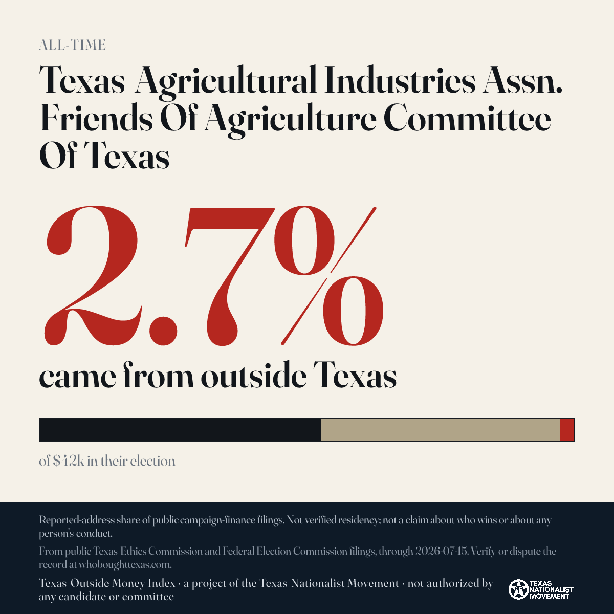 Texas Agricultural Industries Assn. Friends Of Agriculture Committee Of Texas donations share card