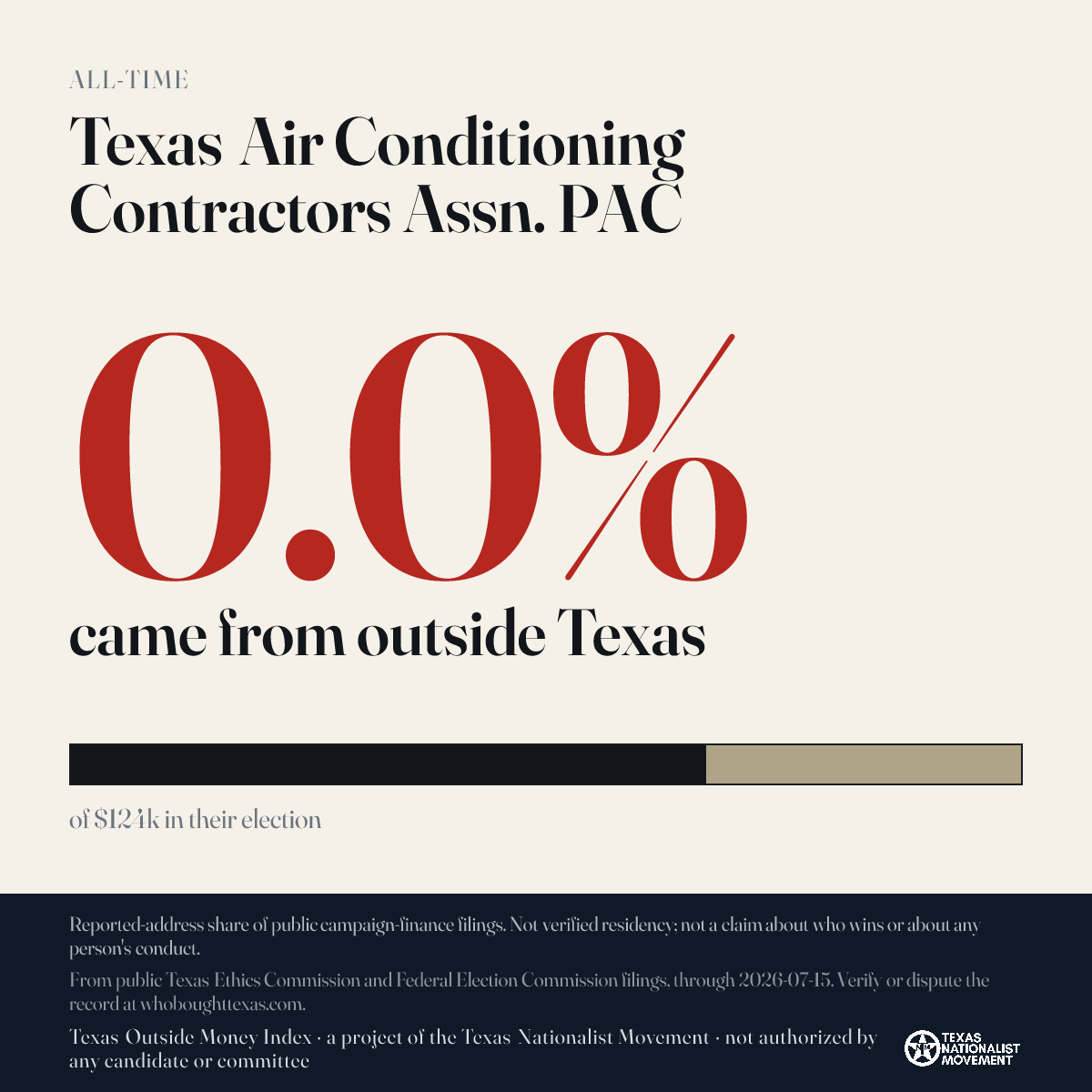 Texas Air Conditioning Contractors Assn. PAC donations share card