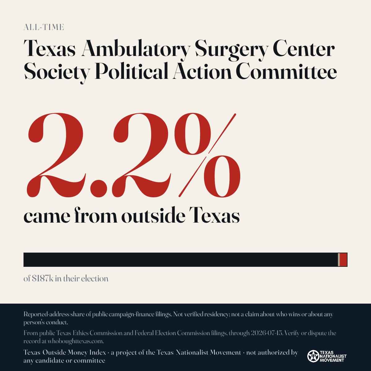 Texas Ambulatory Surgery Center Society Political Action Committee donations share card