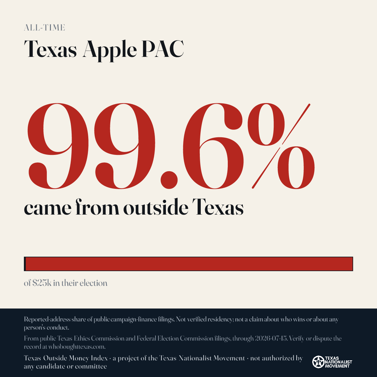 Texas Apple PAC donations share card
