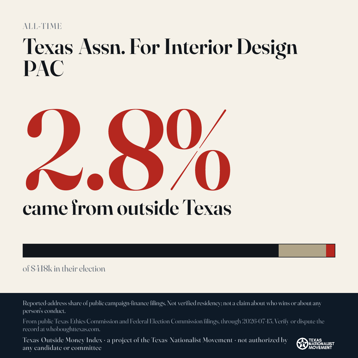 Texas Assn. For Interior Design PAC donations share card