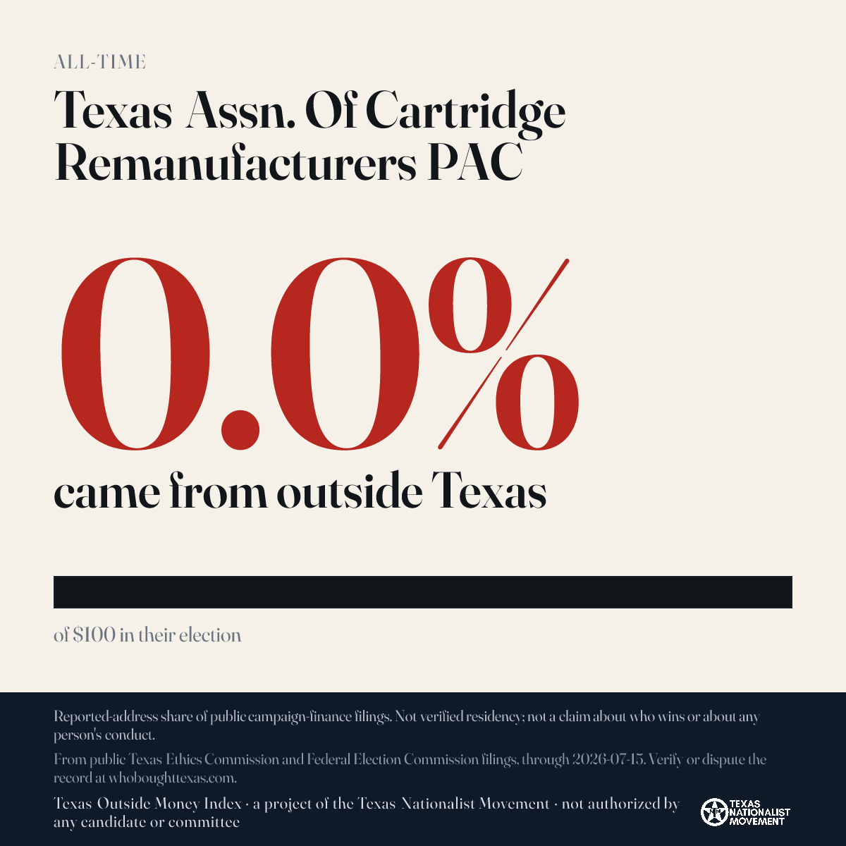 Texas Assn. Of Cartridge Remanufacturers PAC donations share card